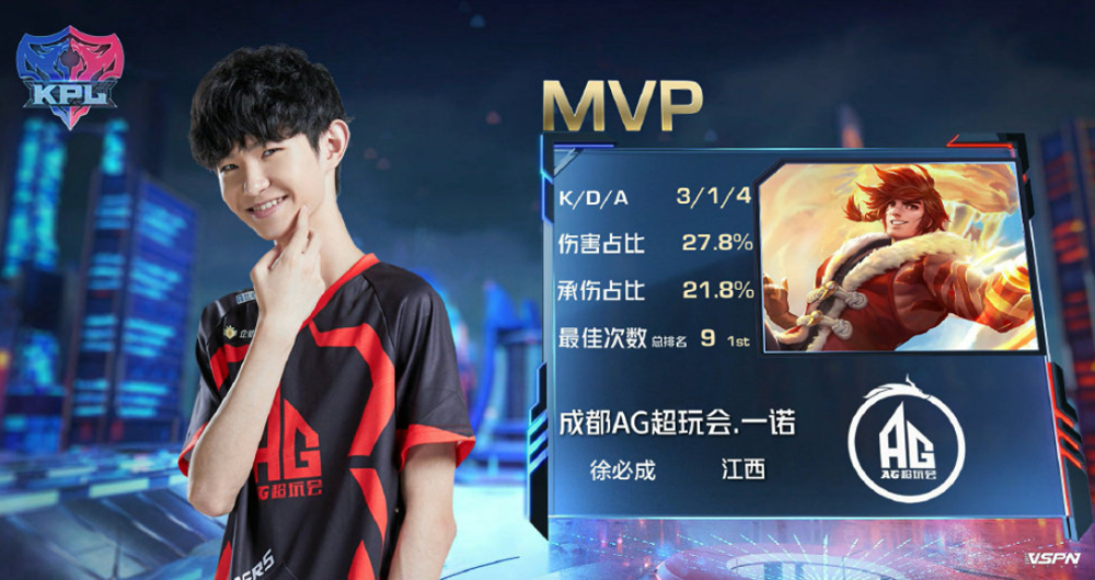 曾经的冠军 曾经的冠军