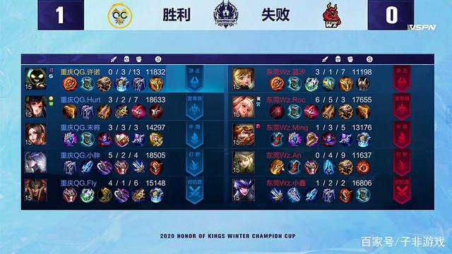 容与替补队 容与替补队